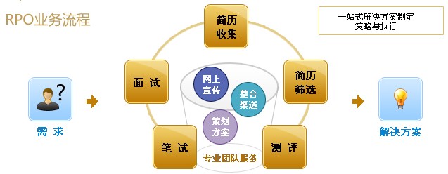a(chn)